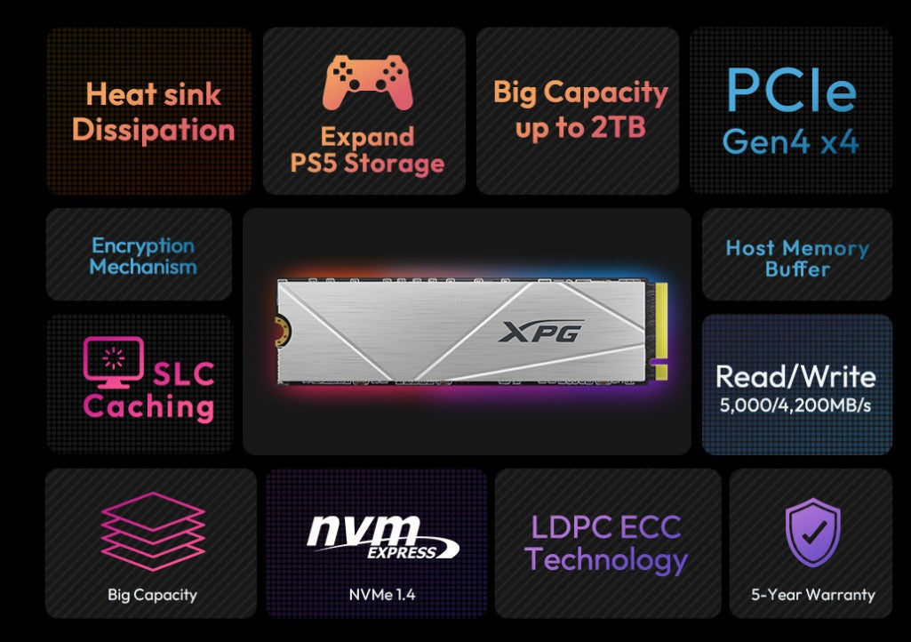 512GB XPG GAMMIX S60 PCIe Gen4 x4 M.2 2280 Solid State Drive